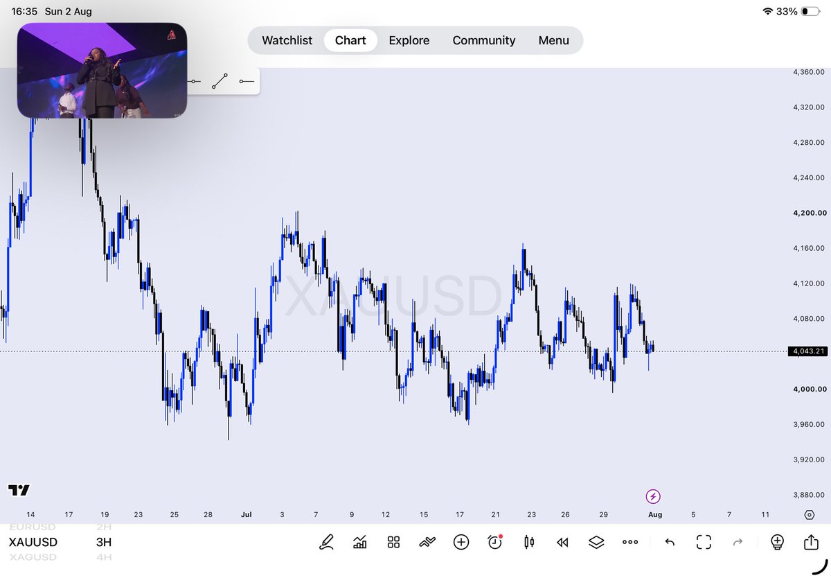emmynicefx's tweet photo. What is your Bias on #XAUUSD?

Why I’m I seeing buy and sell at the same time 😶‍🌫️🤕😩 https://t.co/V9sl0CthwW