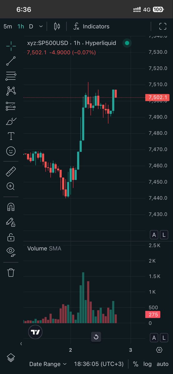 RedDoto7's tweet photo. @Spx6644 Spx الان https://t.co/QEqJPdcuH3