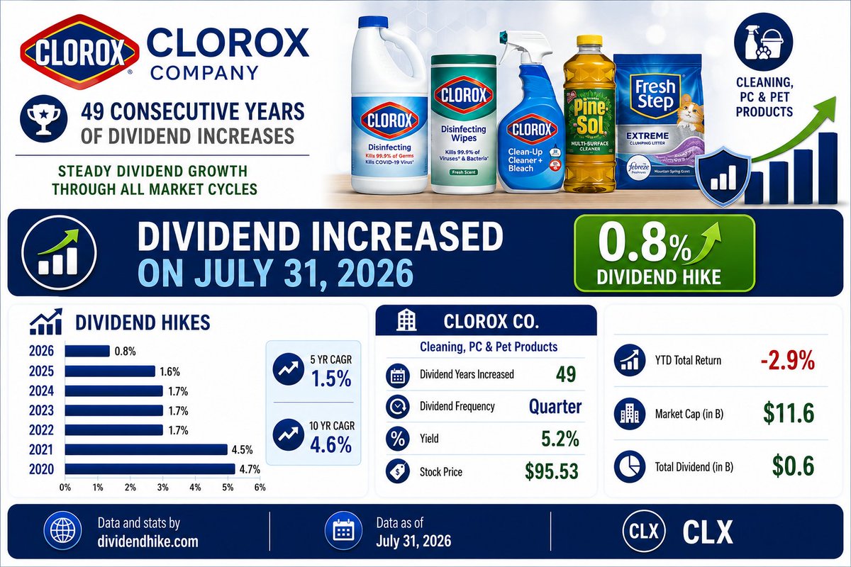 dividendhike tweet picture