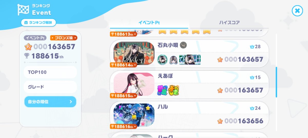 Central_Route12's tweet photo. あとついでに、やっとイベントも順位入りに来た模様🥳
(上位２０万人がランキング入りできる) https://t.co/JTbe24IsWC