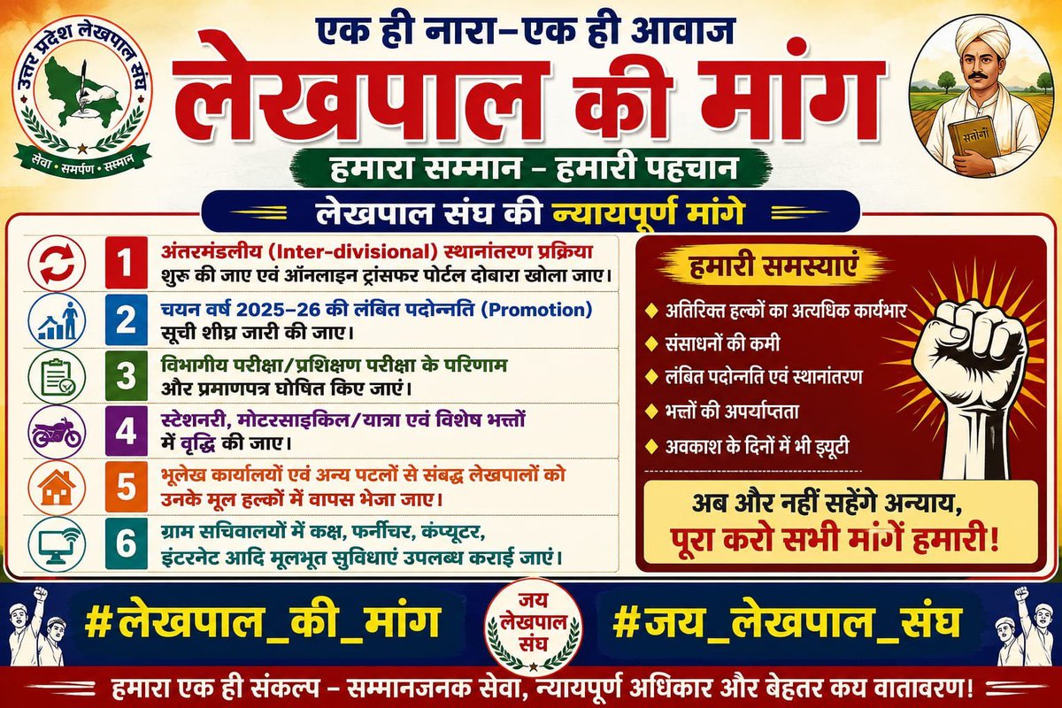 RamJi__Patel's tweet photo. क्षेत्रीय कार्य बिना वाहन के संभव नहीं, और वाहन बिना उचित भत्ते के चलाना कठिन होता जा रहा है।
महंगाई के अनुरूप भत्ता मिलना चाहिए।
#लेखपाल_की_मांग वाहन भत्ता ₹1500 एवं विशेष वेतन ₹1000 लागू करो।
#JusticeForLekhpal #5AugustProtest

#लेखपाल_की_मांग https://t.co/omiLQPxT9D