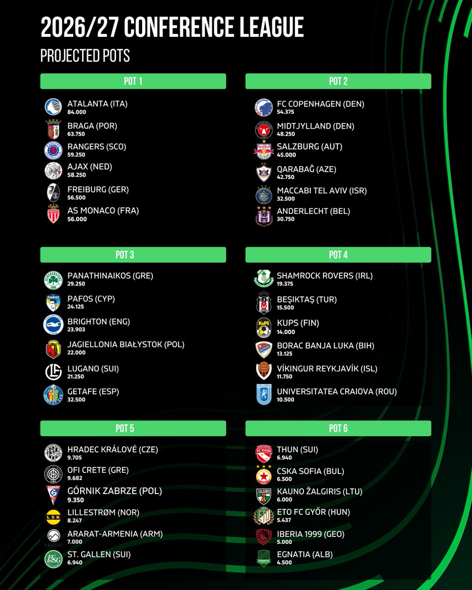 Football Rankings tweet media