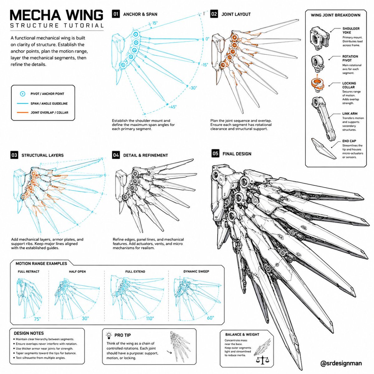 How to draw mechanical/mecha wings. https://t.co/KXvVfjr1kU