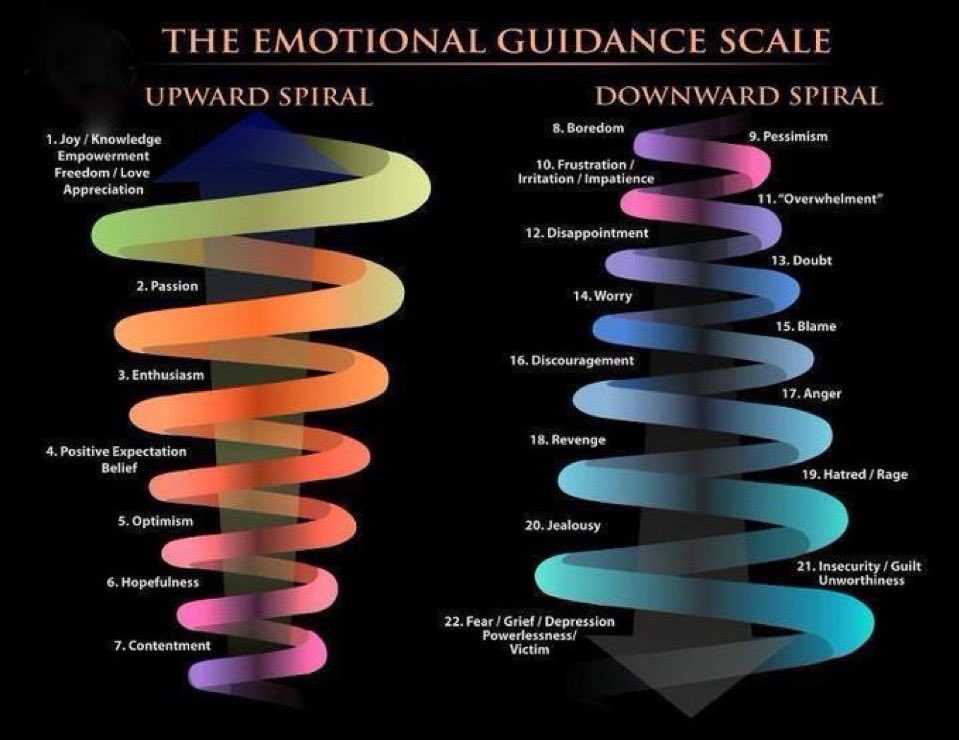GraceWalkwith's tweet photo. @edgaralandough Truth, you spiral up and spiral down based what you consume.

You are responsible for your own condition. https://t.co/pkFs2aJQ7l