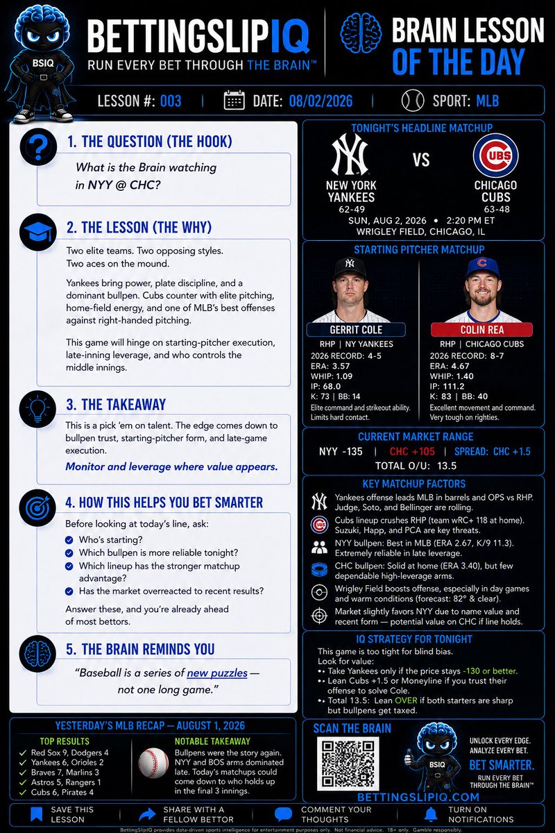 BettingslipIQ's tweet photo. ⚾️ 1:20 PM ET — Yankees vs. Cubs. Two iconic franchises. One AI Brain breaking down every angle before first pitch. 🧠📊 Don’t follow the crowd—follow the data. See what the Brain finds before the game begins. https://t.co/r5D5d2JWQB #Yankees #Cubs #MLB #AI #BettingSlipIQ https://t.co/2pZKLDjseQ