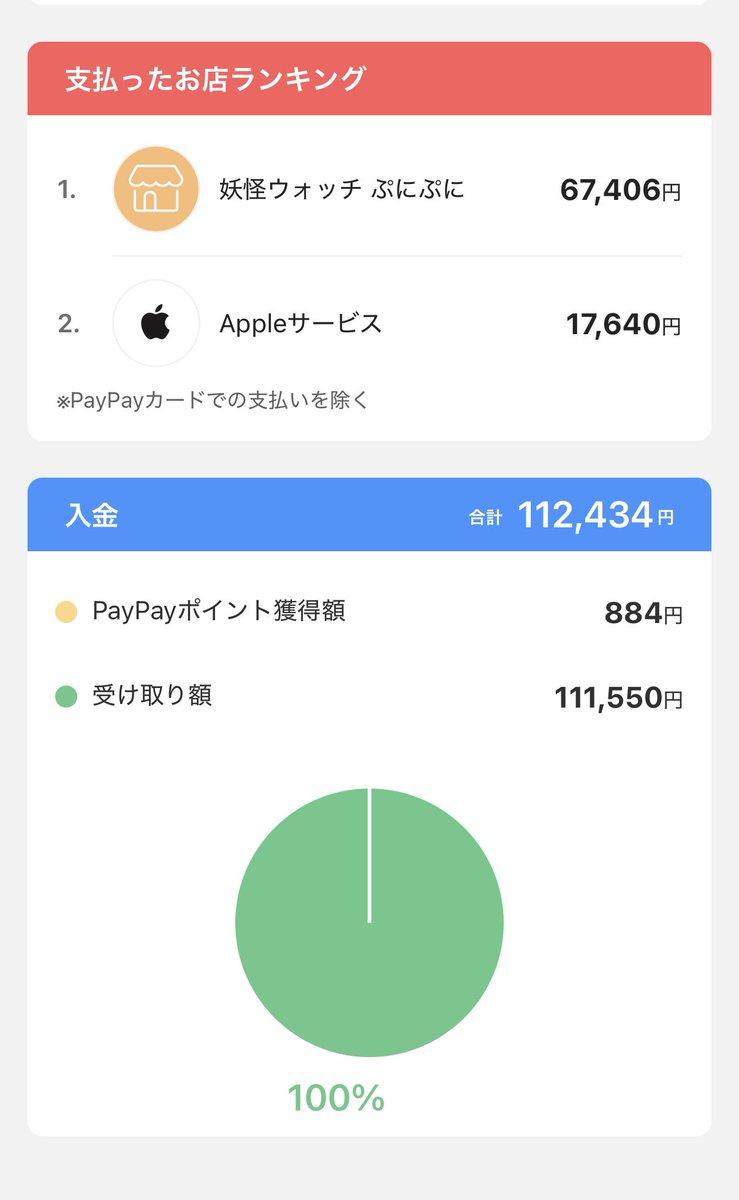 sirasu10021's tweet photo. 2日でこれはでかい！ https://t.co/6m2RTDf13o