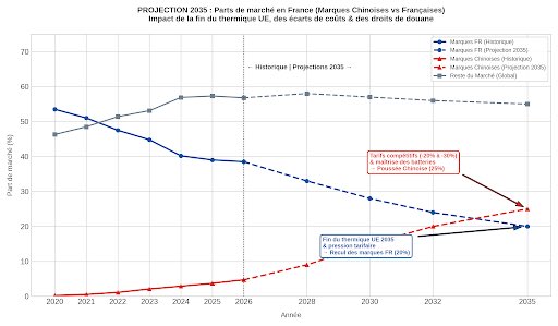 elmaroufy's tweet photo. @chcuny Une projection pour 2035 https://t.co/1k0erd6H1T