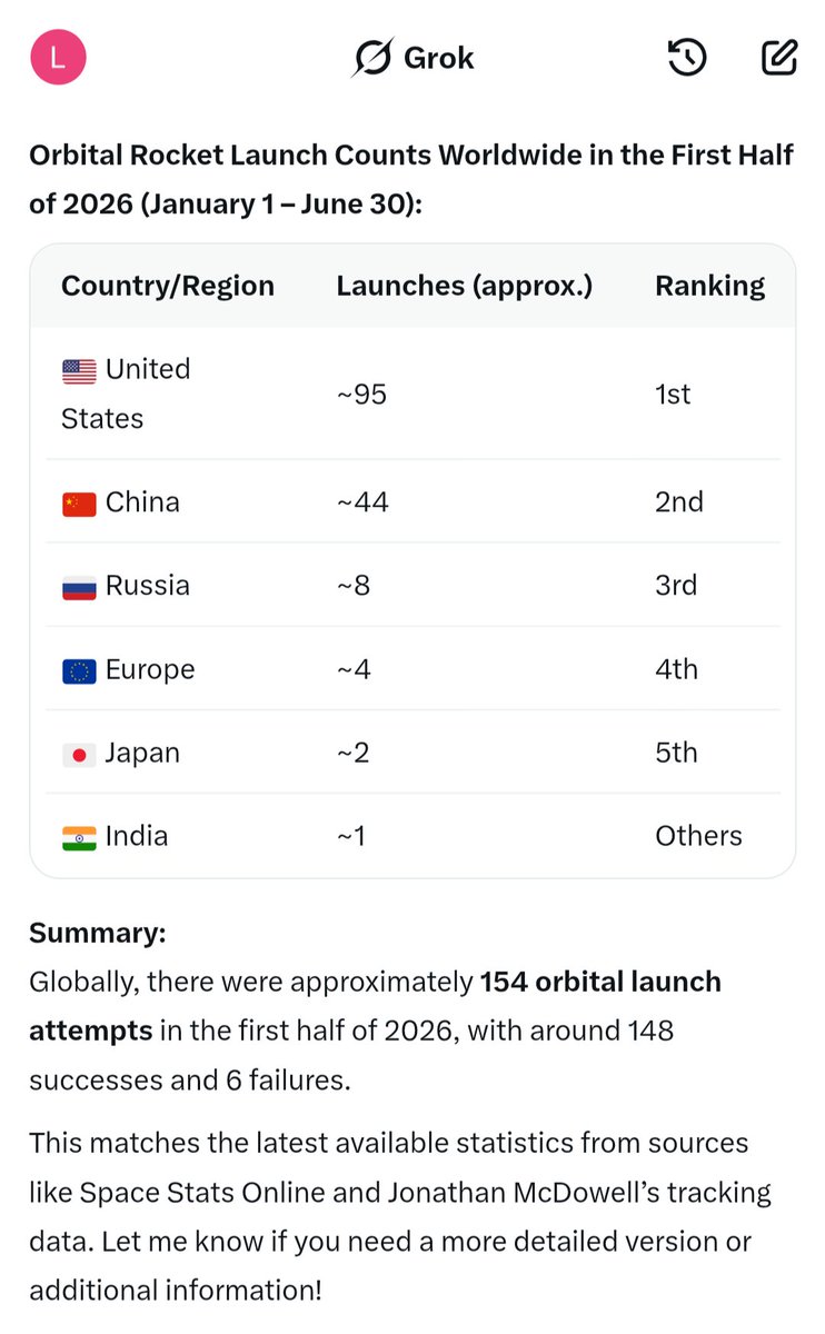 leonliu5818's tweet photo. @Qu4ntum_ @Kal_Chiron I honestly don’t understand where this confidence among Indians comes from.😂😂😂 https://t.co/AF7SNl0ZNm