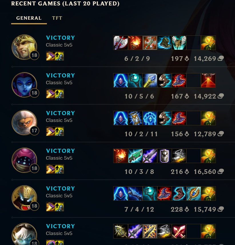 FakeNinjaPlays's tweet photo. League Classic is so much fun currently 9-0🫡 going back in time when i started league end of season 2 has given me so many good memories from back in the day 🥹 #LeagueOfLegends https://t.co/cxIFbuoGuF