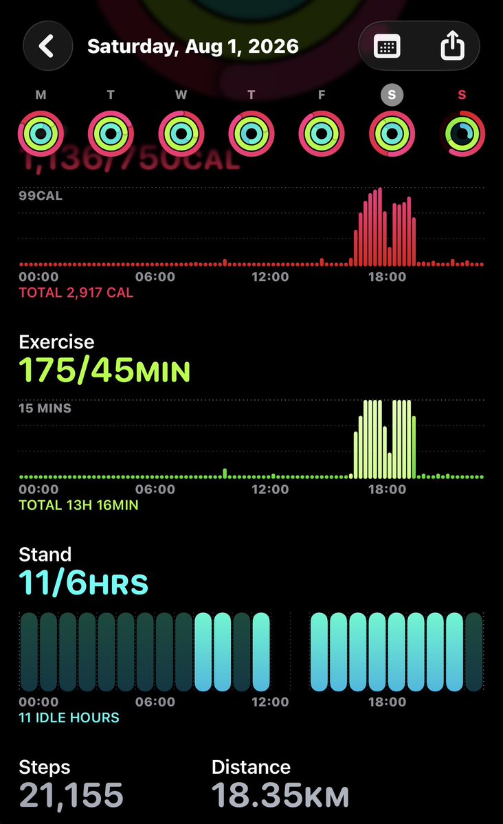 shayeland's tweet photo. August 1st: 21k steps + 605 cals https://t.co/oHBHG74KST