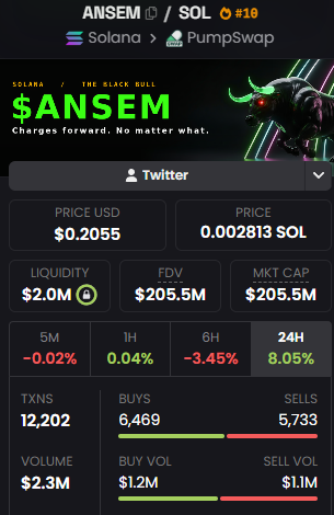 Zieqtt's tweet photo. $ANSEM about to run for new highs https://t.co/RjPGrvmQuV
