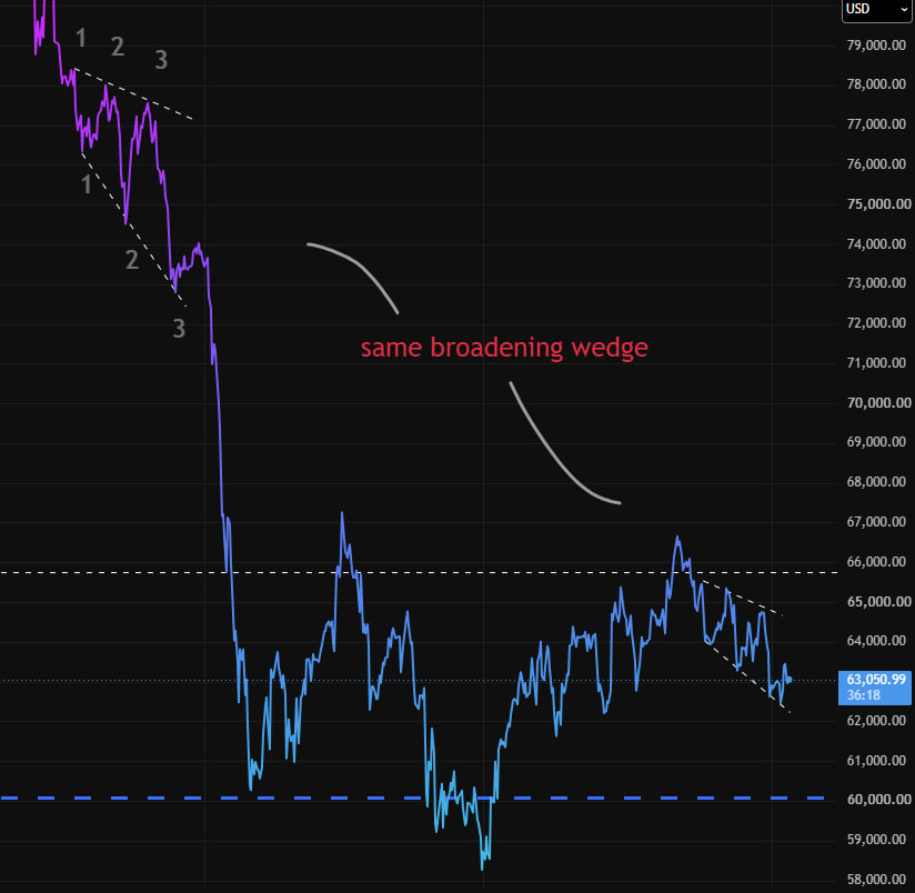 zommah's tweet photo. @tradermatt expansion soon https://t.co/6EiVwShbKc