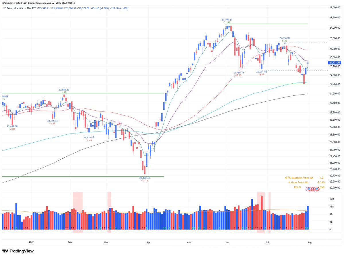 TML Trader tweet media