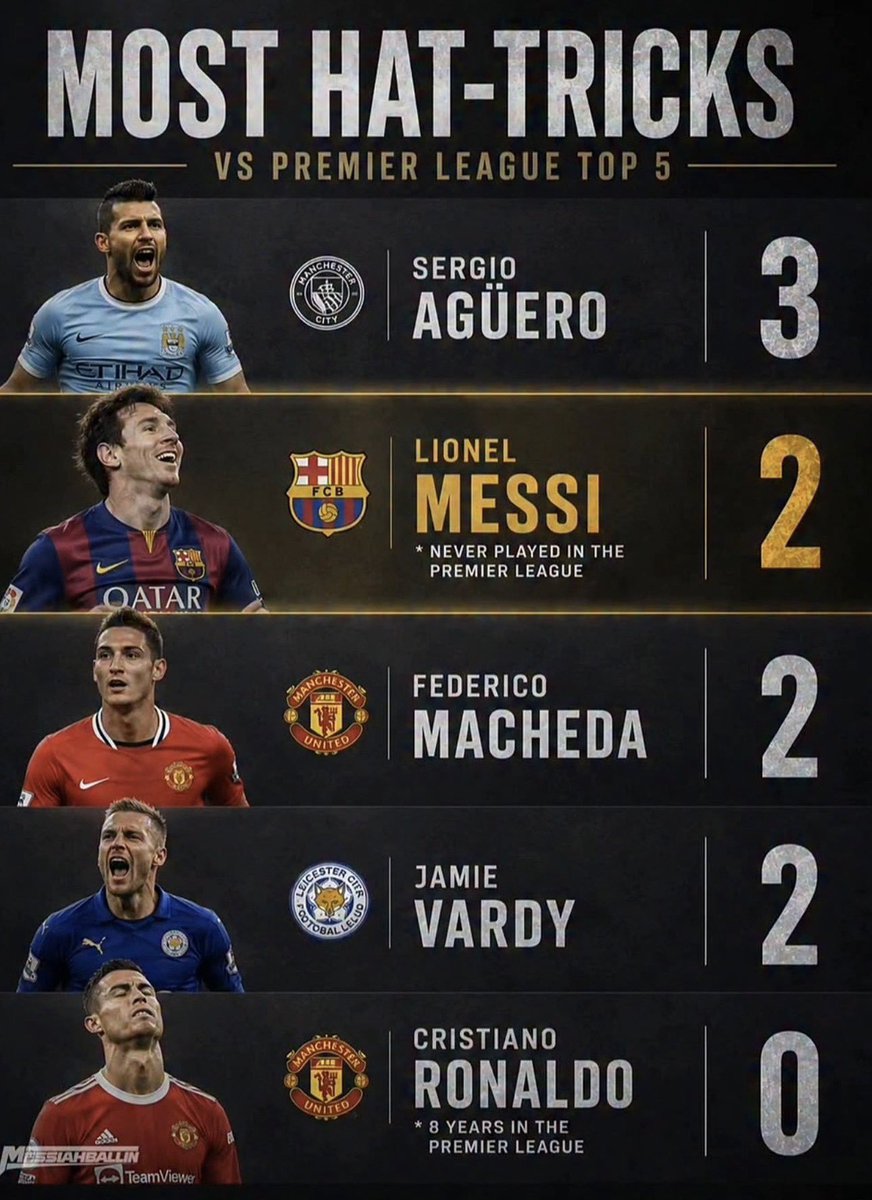 SKVK018's tweet photo. @UTDbrims What record? https://t.co/BybyF8rSVy