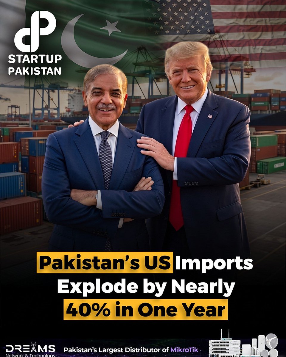 PakStartup's tweet photo. Pakistan’s imports from the United States surged 39% in FY2025-26, reaching $3.27 billion, highlighting stronger trade activity between the two countries. During the same period, Pakistan’s exports to the US climbed to $6.13 billion, keeping the US as Pakistan’s largest export market in North America. 

The rise in imports is linked to evolving US trade policies and reciprocal trade arrangements, while overall trade between the two nations continued to expand. Pakistan also recorded modest export growth across North America during the fiscal year. 

The latest figures reflect deepening commercial ties and growing economic engagement, with the US remaining a key destination for Pakistani exports while imports from America continue to accelerate. 

Disclaimer: This post is for informational purposes only and is based on publicly available reports. The image is AI generated and is just for reference.

#Pakistan #USA #Trade #Imports #Exports #Economy #Business