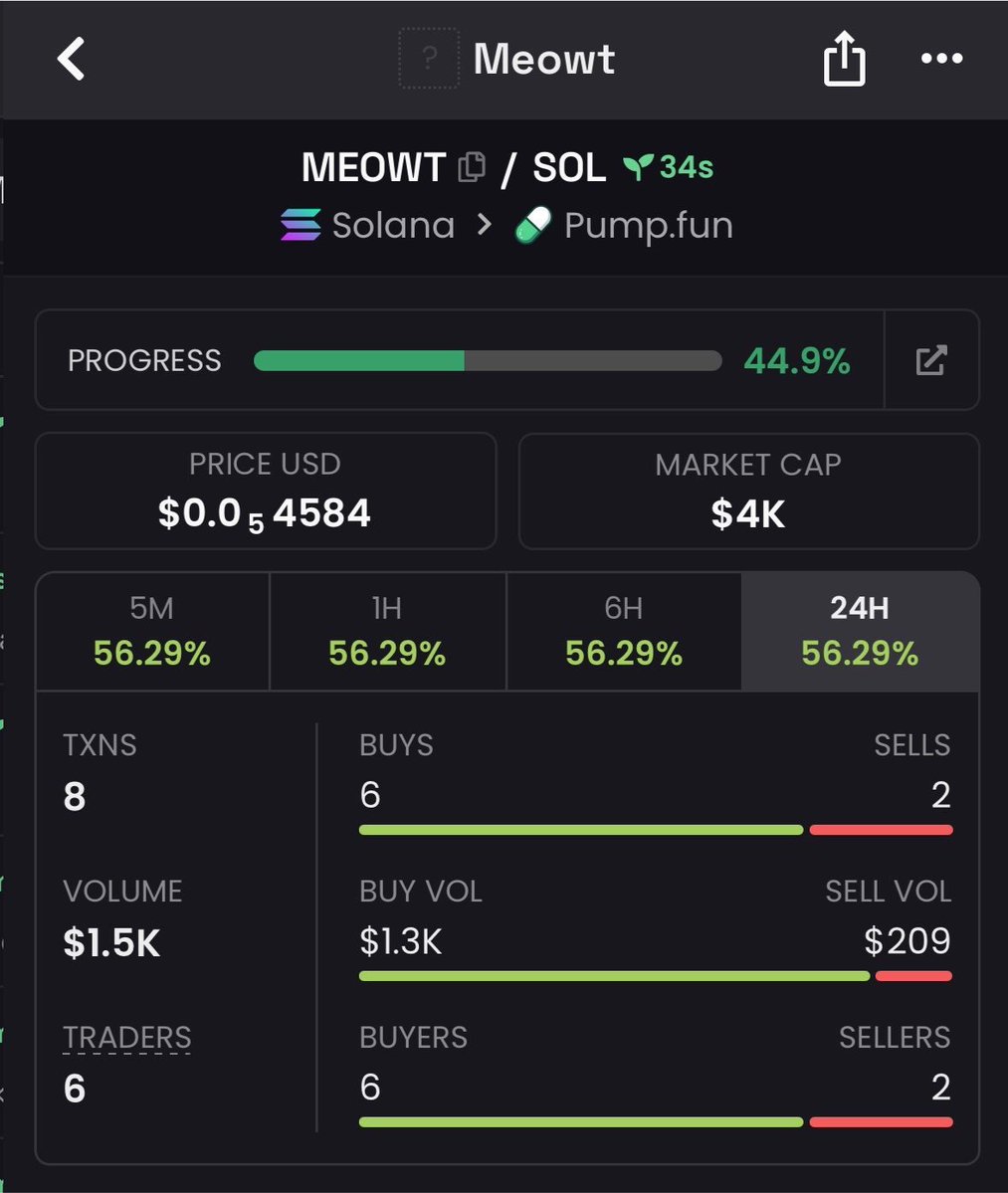 Noblesol77's tweet photo. 21x up from my tg on $MEOWT
You know where to go if u need early gems 💎 👇👇👇
                   https://t.co/pbPeFAWt29

HSGCVT2FWQUtxX5g68WzTPbnmzWPuV8khFe5Hhmspump 🔥🎉

#Crypto #Dewtee #Solana #Bitcoin https://t.co/HAH01NuTa5