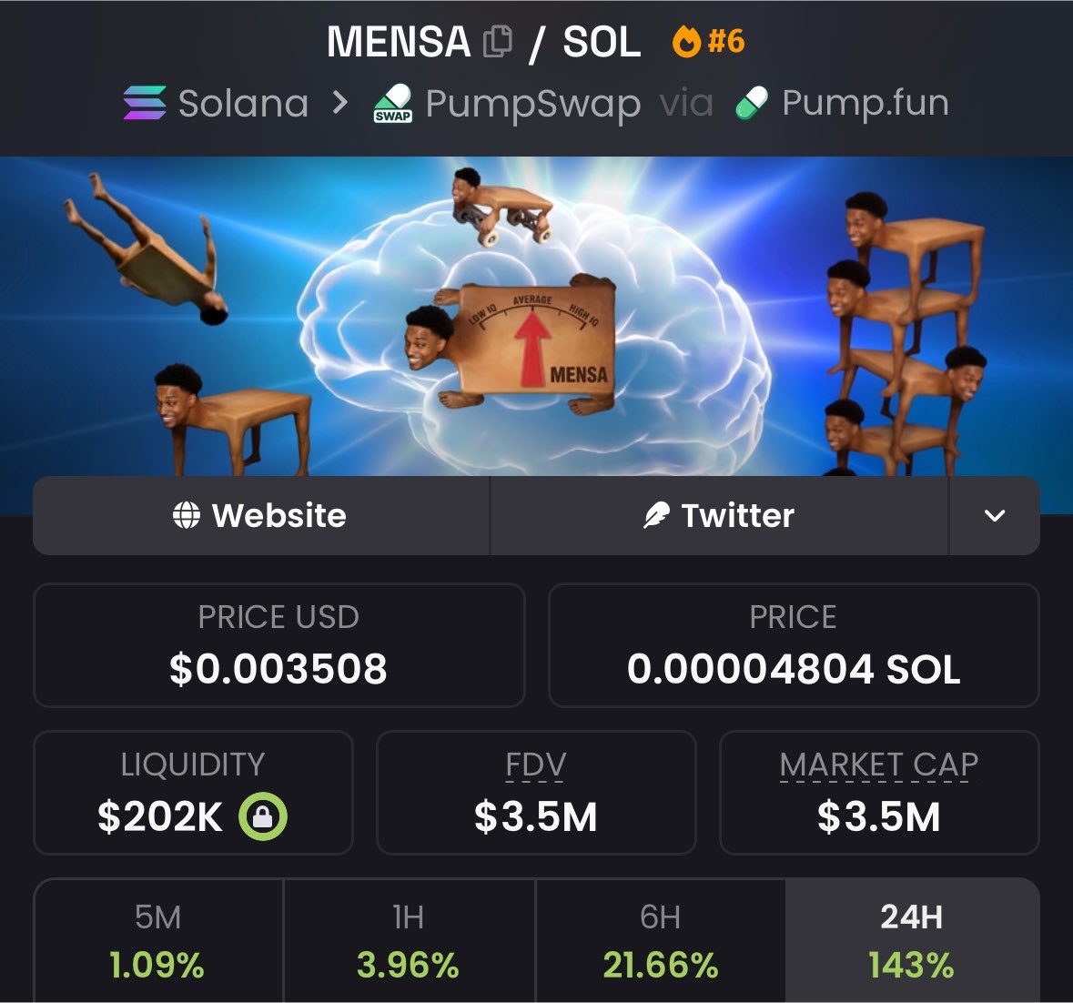 tokenflow1's tweet photo. 38x run with my entry on $Mensa in my private Tg. https://t.co/4xWyPhhYdY