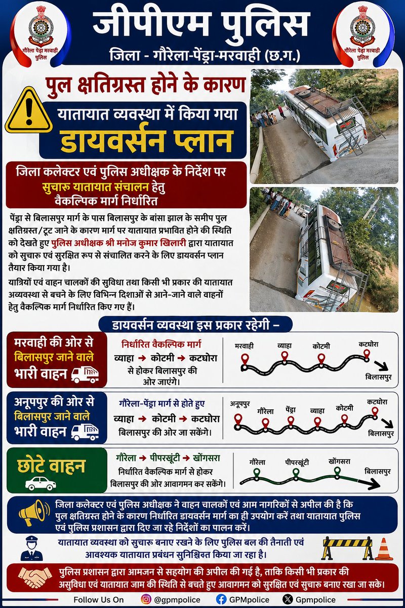 GpmPolice's tweet photo. संक्षिप्त प्रेस ब्रीफ (Point to Point)

🔹 पेंड्रा–बिलासपुर मार्ग पर बांसा झाल के पास पुल क्षतिग्रस्त होने से यातायात प्रभावित।

🔹 जिला कलेक्टर एवं पुलिस अधीक्षक श्री मनोज कुमार खिलारी के निर्देश पर डायवर्सन प्लान लागू। https://t.co/kzbxI5xz2Q