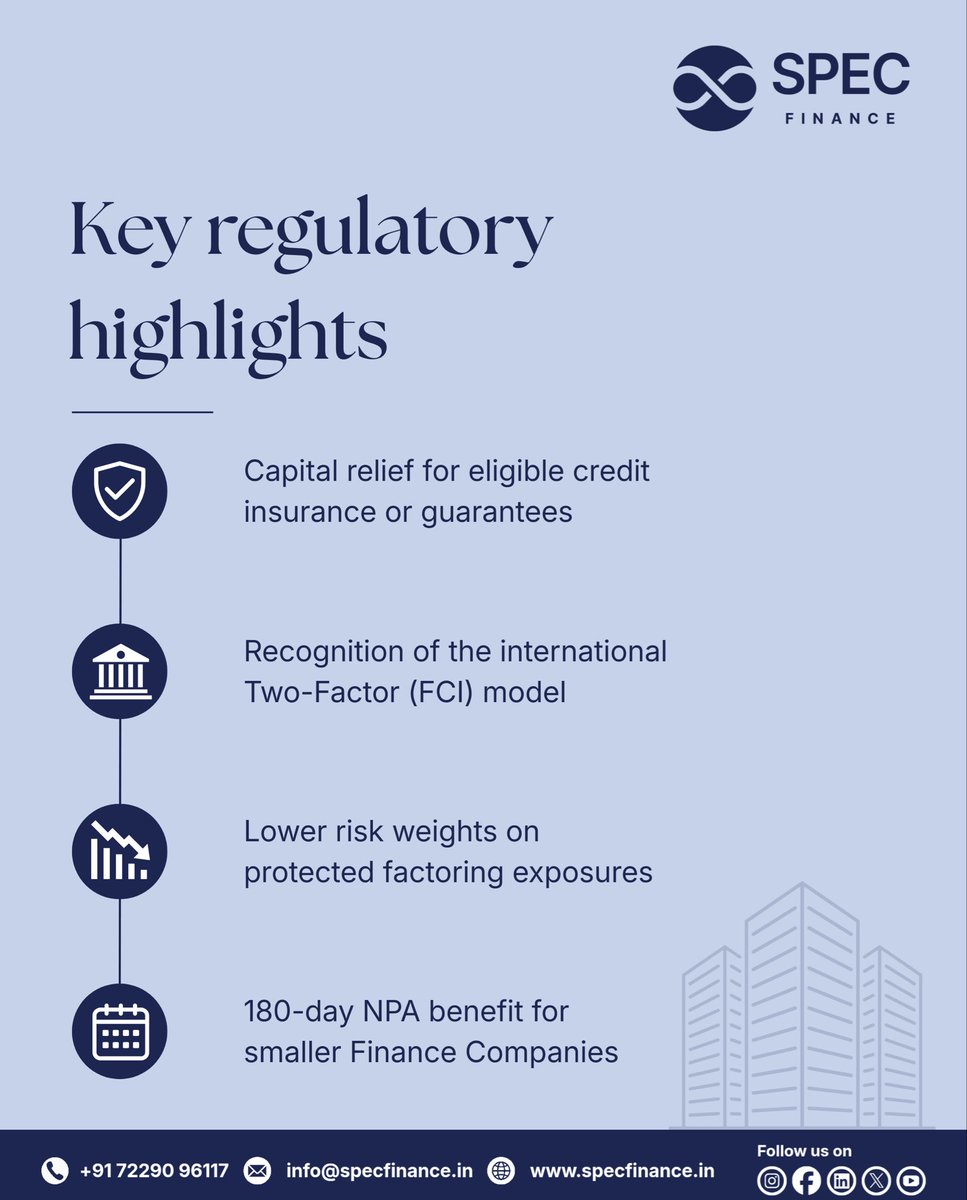 specfinancegfty's tweet photo. IFSCA just introduced a new capital relief framework for factoring in GIFT IFSC here’s what it means. 

Swipe for the key highlights, full breakdown on our website 🔗

#IFSCA #GIFTIFSC #FactoringFinance #RegulatoryUpdate #tradefinance https://t.co/4vzQGGaiwO