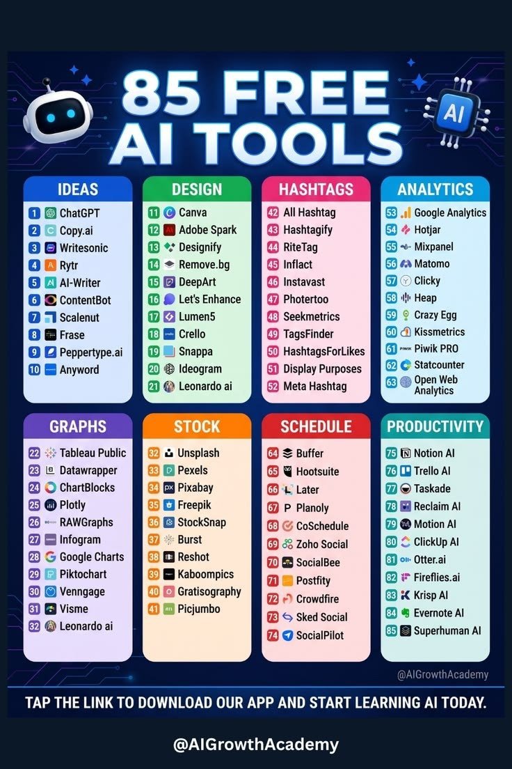 Anya_Ai0's tweet photo. You don't need more AI hype—you need the right AI tools. Here are 85 free ones worth bookmarking. 🚀 https://t.co/cULiyG5xX7