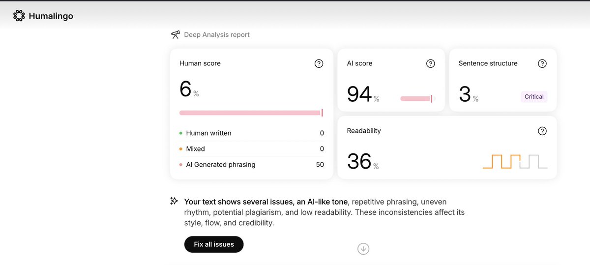 JoeExotic's tweet photo. Every AI detection site shows that @hothingsgirlsay 300 page book and all of her paid articles are AI-generated. If you point this out to her she spazzes out. https://t.co/x8YNDvgDWj