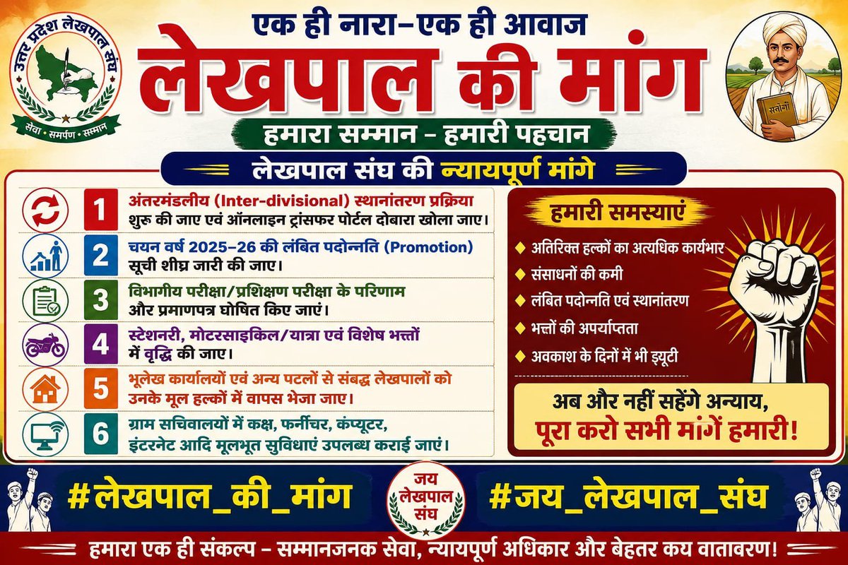 spatelsatish's tweet photo. जनता के बीच रहकर काम करना हमारी जिम्मेदारी है।
लेकिन उस जिम्मेदारी के अनुरूप सुविधाएँ मिलना भी आवश्यक है।
#लेखपाल_की_मांग 
विशेष वेतन ₹1000 एवं वाहन भत्ता ₹1500 लागू करो।
#JusticeForLekhpal #UPLekhpal
@up_lekhpal2 
@BJP4UP 
@narendramodi 
@aajtak
@myogiadityanath 
@upcm https://t.co/3WoFjCJufq