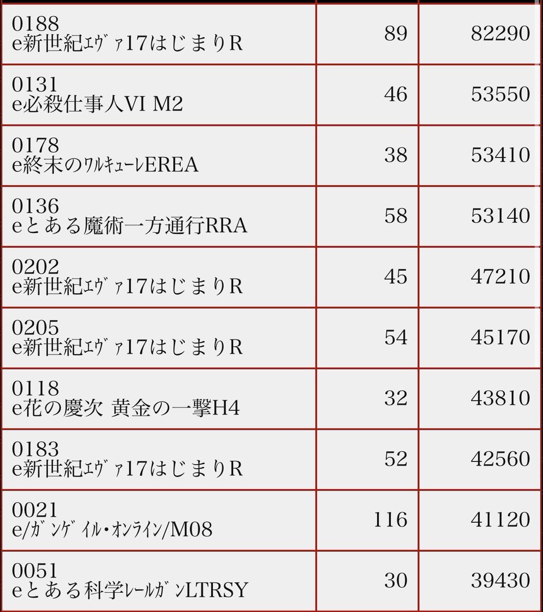 MS48402032's tweet photo. ３日！★来客優先★
◆デタスコ開催！◆
８月！全力営業！
スロ＆パチ大革命！
楽しいフル加速！
🌈🌈🌈🌈🌈🌈
マッハＧＯＧＯ
おすすめ週間
🌈🌈🌈🌈🌈🌈
エムズ旗艦店が贈る
最高峰のエンターテイメント
店内でご体感下さい！
#エムズガーデン
#Msガーデン
#沖縄
#スロット
#パチンコ
#沖スロ https://t.co/Qg0QlLi2qP