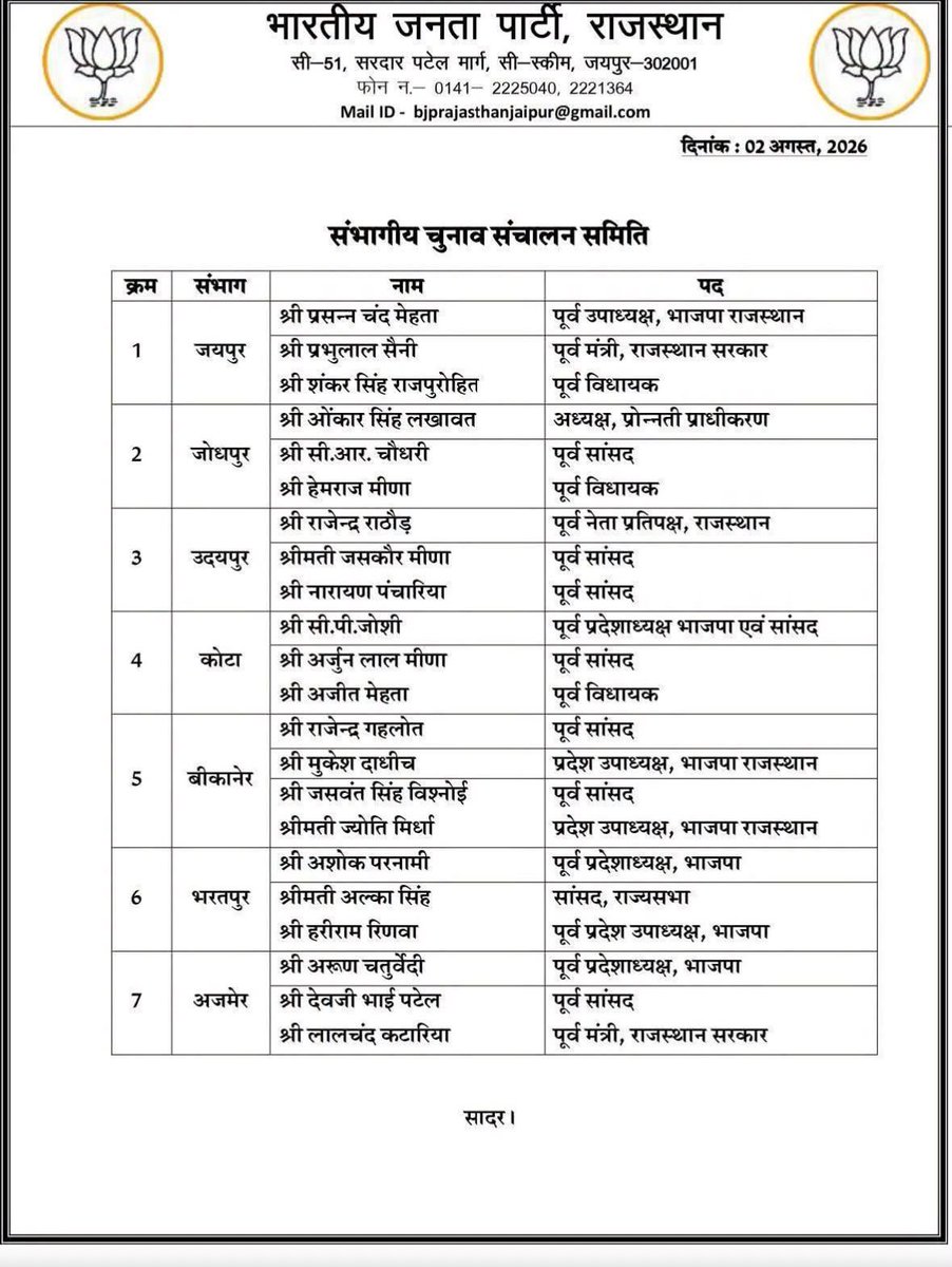 LSinghShekhawat's tweet photo. राजस्थान में क्षत्रिय दरी बिछाओ चुनाव अर्थात पंचायती राज चुनाव के लिए चुनाव संचालन समिति गठित की है ….जिसमे 

ब्राह्मण- 7 
जाट- 6 
क्षत्रिय- 1 (बाबोसा) 

क्योकि बीजेपी जानती है कि देश ,धर्म और गाय की 2-4 बाते फेकेंगे और महाराणा प्रताप की एक और प्रतिमा लगवाके राजनाथ सिंह का एक दौरा राजस्थान का करवा देंगे…
बस फिर क्या राजपूत बोलेंगे- जय भाजपा तय भाजपा 

और दूसरी बात अब तो राजपूत दरी बिछाने के साथ-साथ पानी पिलाना भी सीख गए हैं