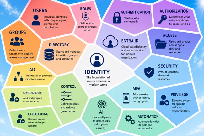 solvenity's tweet photo. 🔒 Unlock the foundational secrets of modern corporate security. Master IAM, Active Directory, and Microsoft Entra ID. Designed for C-Level &amp; IT/Business teams.📷 Included: Turnkey PDFs &amp; Speaker Notes. Choose your module or grab the ultimate bundle https://t.co/N3xllBpd0N https://t.co/8rMgL0UWQb