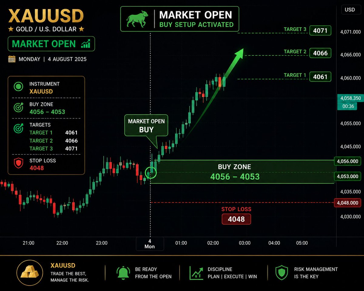 ProMatthewHenry's tweet photo. 🚨 Tomorrow the market opens! Don't miss our first trading entry of the week. 📈

🔥 Be ready from the opening bell and stay ahead of the market.

👉 Link in bio to join and get the first XAUUSD signal.

#XAUUSD #Gold #Forex #Trading #MarketOpen #ForexSignals https://t.co/Zhjcdh9SqG
