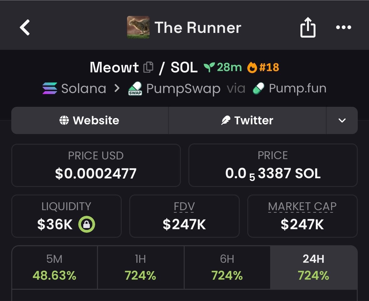 Noblesol77's tweet photo. 61x up from my tg on $meowt
You know where to go if u need early gems 💎 👇👇👇
                   https://t.co/zj1D8p4euN

HSGCVT2FWQUtxX5g68WzTPbnmzWPuV8khFe5Hhmspump 🔥🎉

#Crypto #Dewtee #Solana #Bitcoin #memecoin https://t.co/qBHS7WBdjo