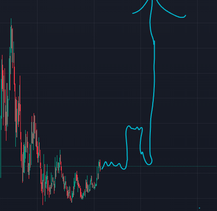 Zieqtt's tweet photo. we are going to see something like this the coming  weeks and months.

$ANSEM https://t.co/MGCXWQe7ft