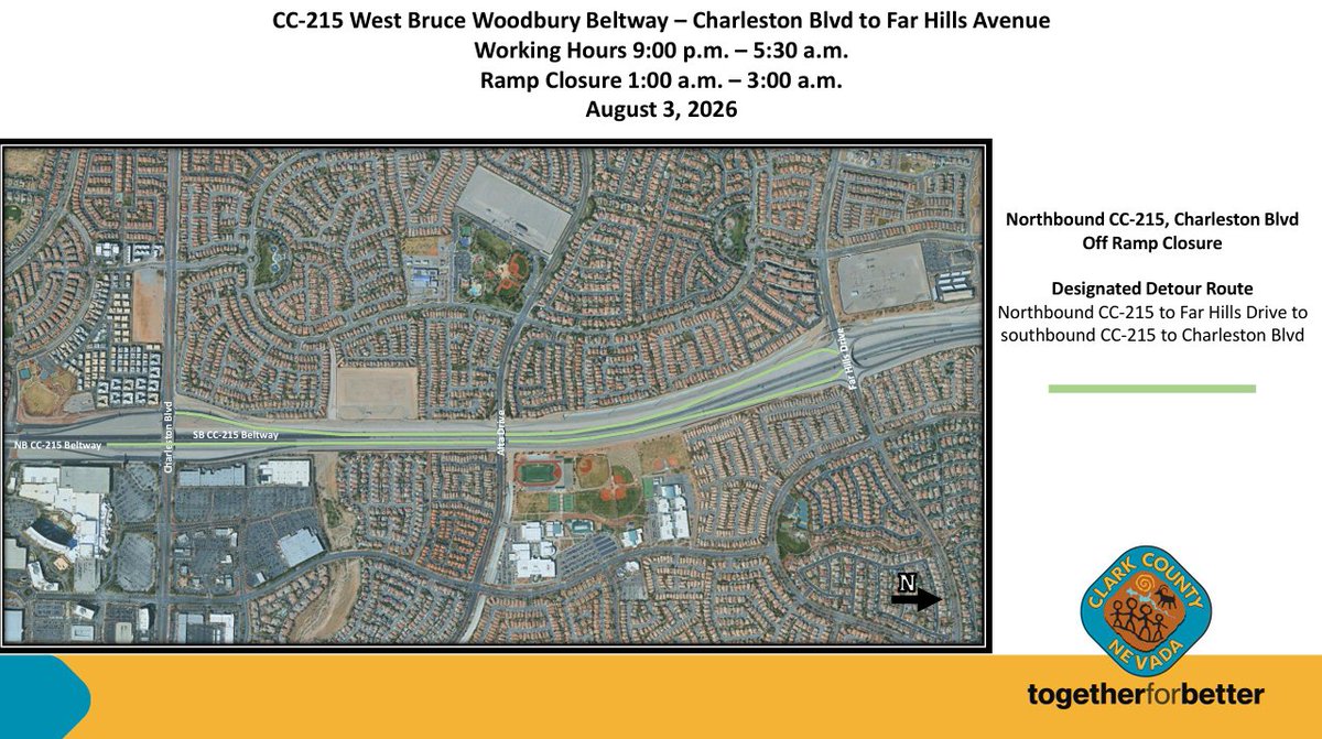 ClarkCountyNV's tweet photo. Construction ALERT! 🚧⚠️

Temporary ramp closures are scheduled to take place on Monday, August 3, 2026, for the CC-215 Beltway, Charleston Boulevard to Far Hills Avenue project. Overall project work will take place from 9 pm to 5:30 am, with the specific ramp closure occurring from 1 am to 3 am.

The northbound CC-215 exit ramp to Charleston Boulevard will be completely closed during these hours, and motorists will need to use alternate routes. Please plan ahead, as your late-night commute or travel through the area may be delayed by up to 30 minutes during construction hours.

See the attached map below for more information.