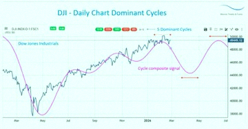 ko____ki96's tweet photo. Want the real advantage?

Catch my @BraVoCycles Live Room on Slice, @SliceApp

Real-time cycles, price targets &amp; Elliott Waves, plus a live chat

Tap in 👇
https://t.co/FPLRkhwFix https://t.co/EwO76jrMB1