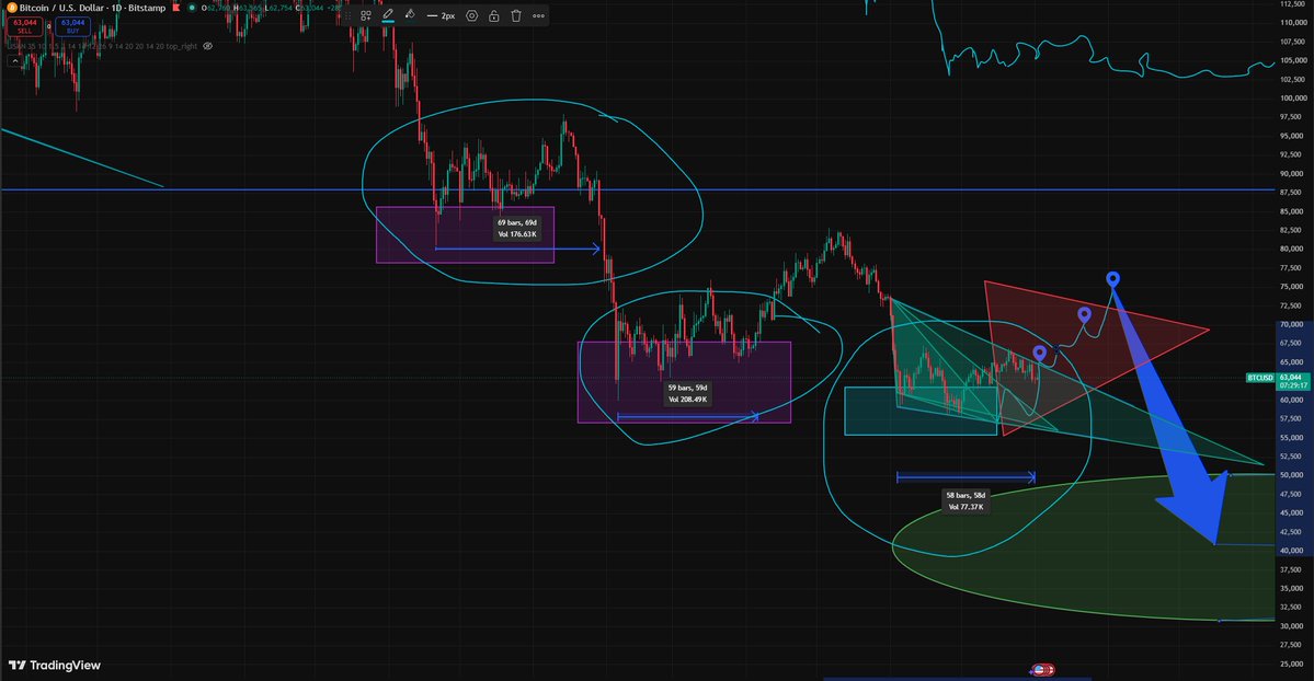 0xLisan's tweet photo. What do the bars tell you? 

They tell me our move is almost here...

bitcoin:native https://t.co/vfxBubiQZD