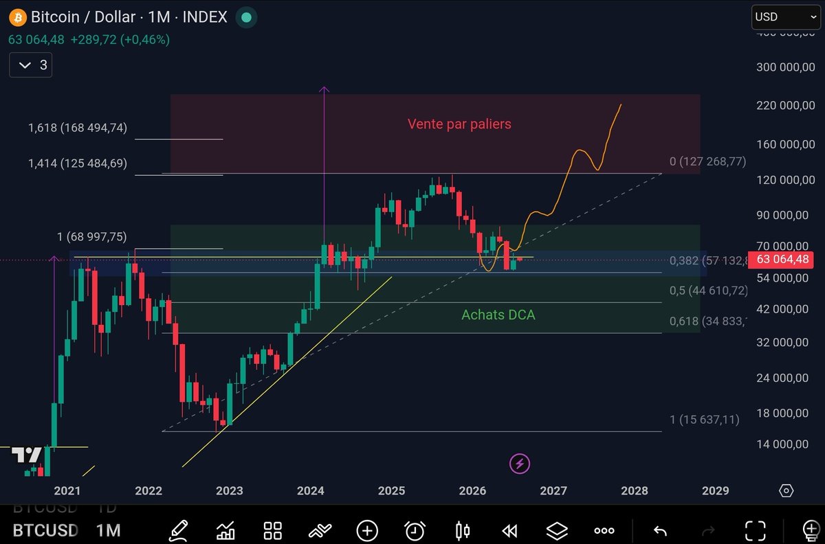 CryptoTagOff tweet picture