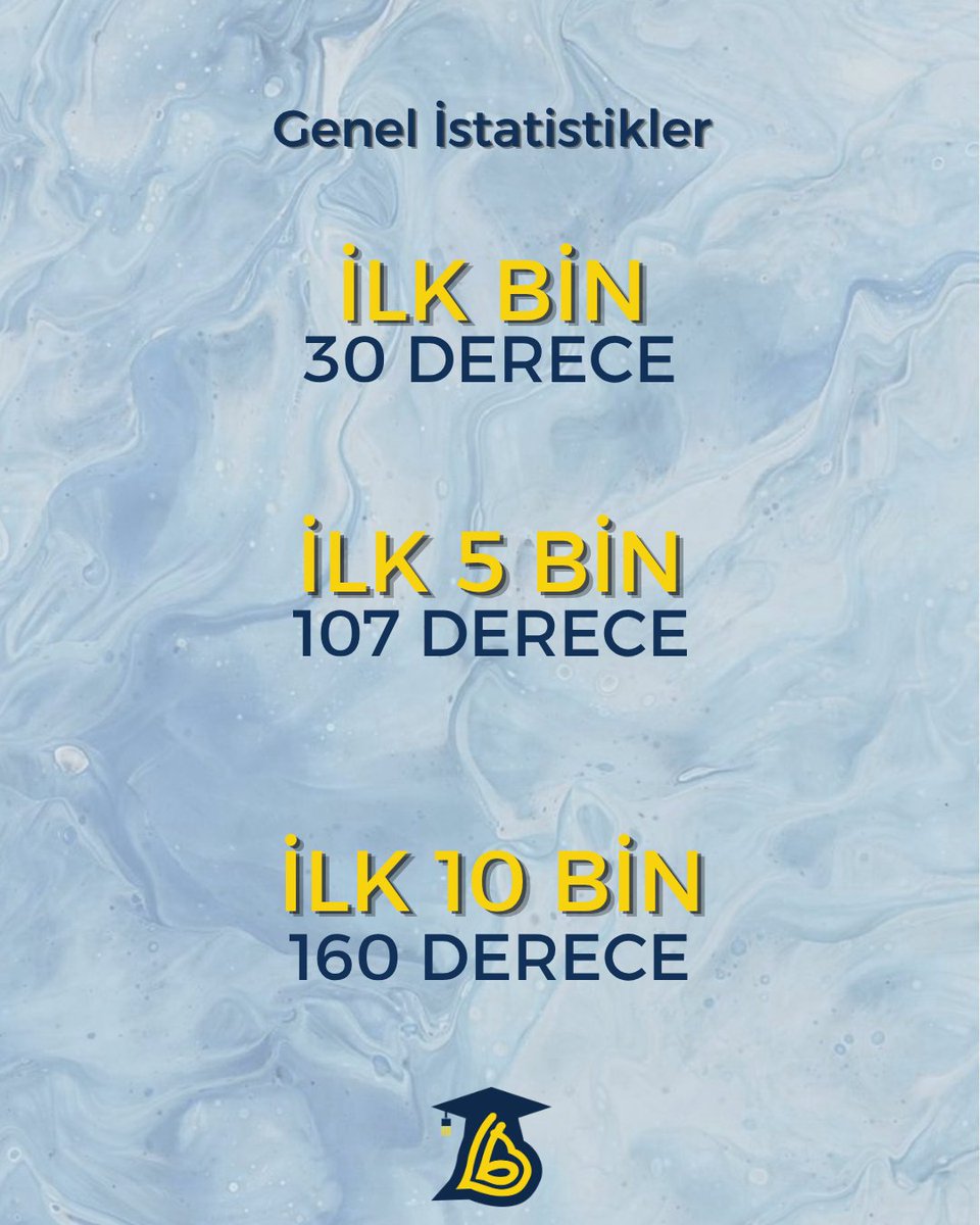 bbalmezunder's tweet photo. Büyük bir emek, azim ve kararlılıkla geçen bir dönemin ardından lisemizde elde ettiğimiz YKS 2026 başarılarını gururla paylaşıyoruz!
Başarıda payı olan tüm öğrencilerimizi ve emeği geçen eğitim kadromuzu yürekten tebrik ederiz. #gücümüzailemizden https://t.co/W5GtgXixkl
