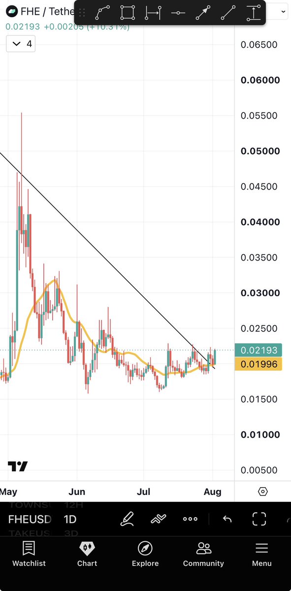 Bitcoinhabebe tweet picture