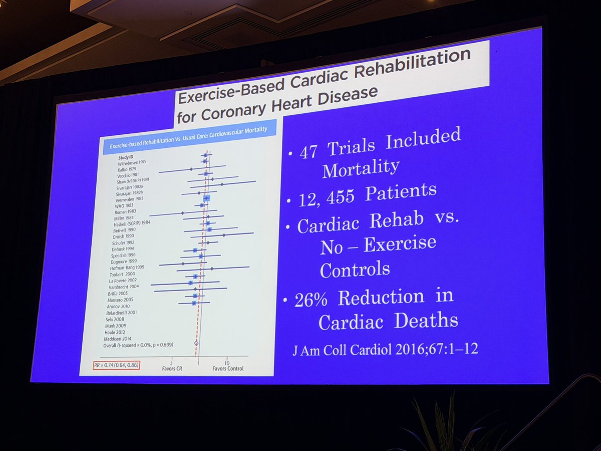 DrMarthaGulati's tweet photo. Dr. Paul Thompson at #Aspc2026 speaking on how much exercise
🏃Exercise is today’s Best Buy in public health
🏃‍♀️exercise ⤵️ CV events: affects CV risk factors & benefits in those with CVD who do Cardiac Rehab
🏃‍♂️Exercise at extremes: benefits less at higher levels of activity 
🏃dose is daily, do more, just move
