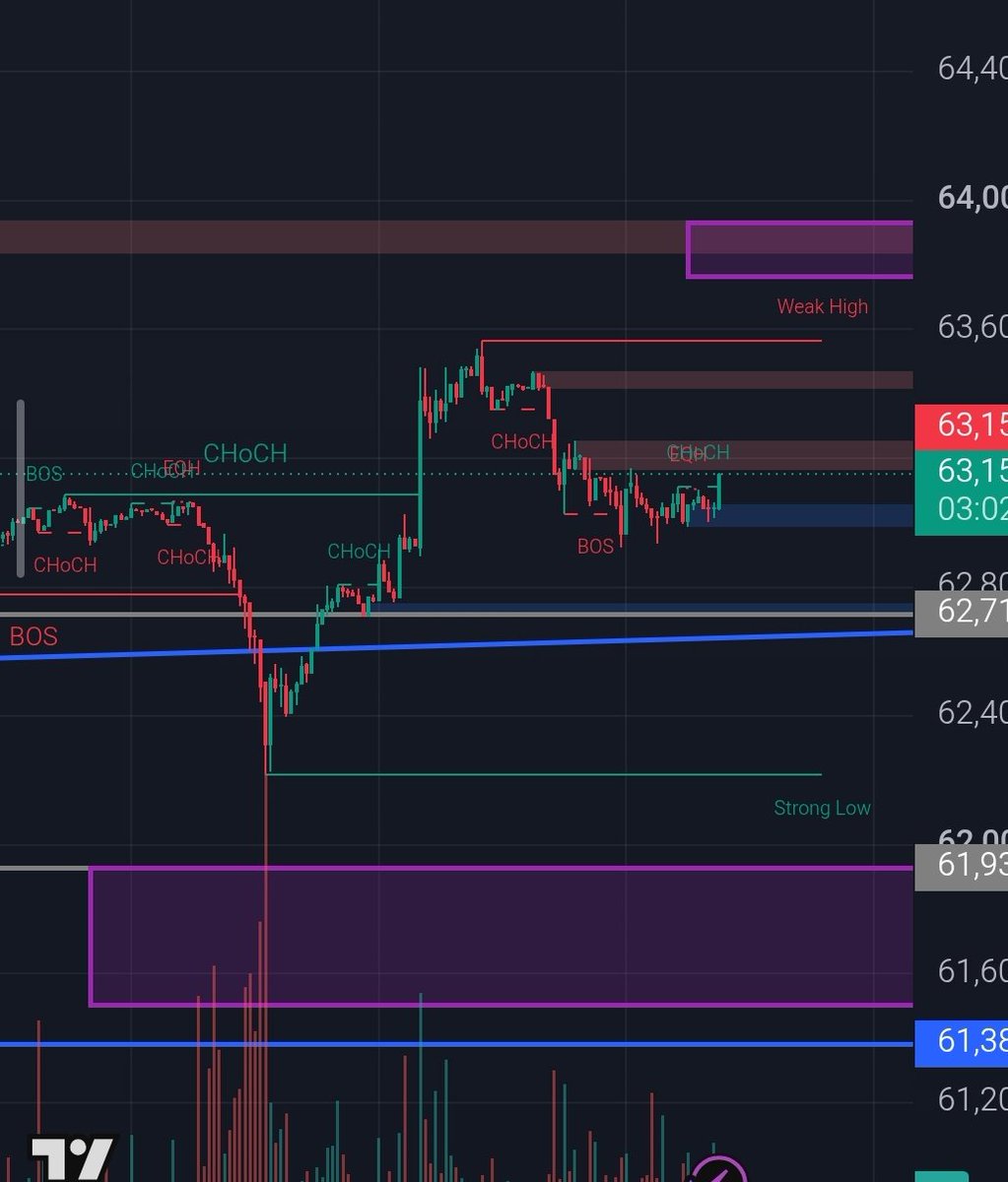 Heisharicin's tweet photo. What price do Ou think bitcoin would rebound to next ?? 
#bitcoin https://t.co/S9eMeIsr4n