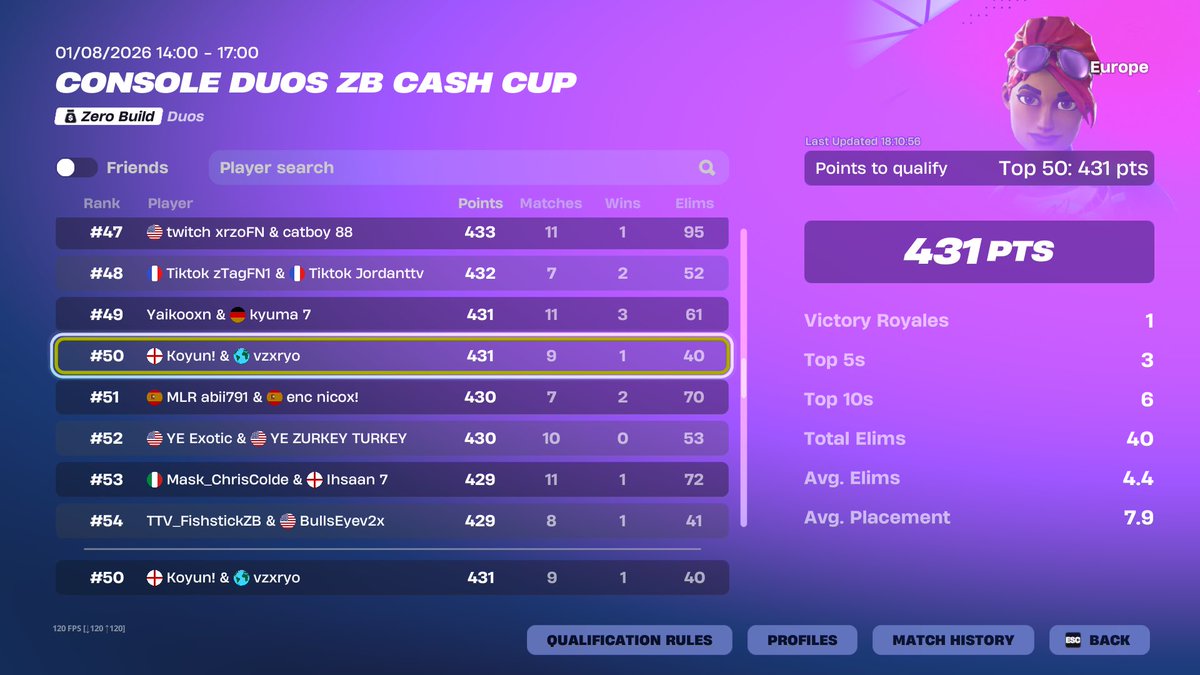 vzxryo's tweet photo. #50th Console Duos ZB Cash Cup 🏆 https://t.co/ZEyUzuaLIc