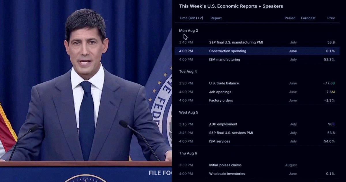 ElBubufa's tweet photo. 🚨 THIS WEEK IS GOING TO BE WILD!!

MONDAY → MARKETS OPEN WITH POSSIBLE US-IRAN DEAL TALKS + ISM MANUFACTURING
TUESDAY → TRADE BALANCE + JOB OPENINGS
WEDNESDAY → ADP EMPLOYMENT + ISM SERVICES
THURSDAY → INITIAL JOBLESS CLAIMS
FRIDAY → NONFARM PAYROLLS + CONSUMER CREDI https://t.co/NERHOSDjBb
