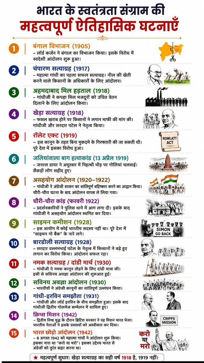 UPSCSCORE's tweet photo. भारत की आज़ादी की सबसे महत्वपूर्ण ऐतिहासिक घटनाएँ | https://t.co/G99SgKW0s2