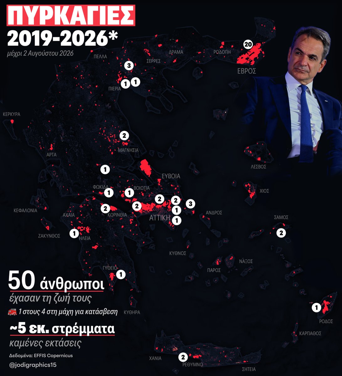 jodigraphics15's tweet photo. 🔥 ΠΥΡΚΑΓΙΕΣ 2019 - 2026 (μέχρι 2 Αυγούστου)
50 άνθρωποι έχουν χάσει συνολικά τη ζωή τους
~5 εκατ. στρέμματα καμένες εκτάσεις
#πυρκαγιες #φωτιες