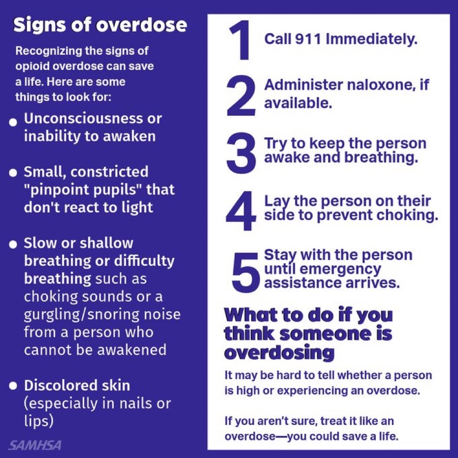 DBHRecoversDC's tweet photo. Overdose deaths in DC dropped 30%. We stay vigilant. 

Know the signs of an overdose and what to do. Naloxone can help an overdose victim breathe while 911 is called. Text LiveLongDC to 888-811 for delivery/pickup. Free. 

Be ready to save the life of a loved one or a stranger. https://t.co/RMZ6pcNVEf