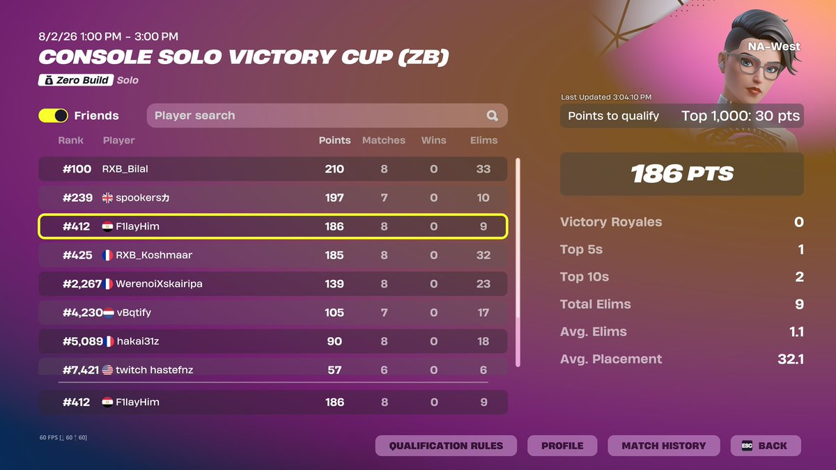FishBKT's tweet photo. Qualed NAW Solo ZB Vic Cup πΊπΈ
Was a rough one π / @axionelite #AXNWIN https://t.co/TB6NSJfh6f