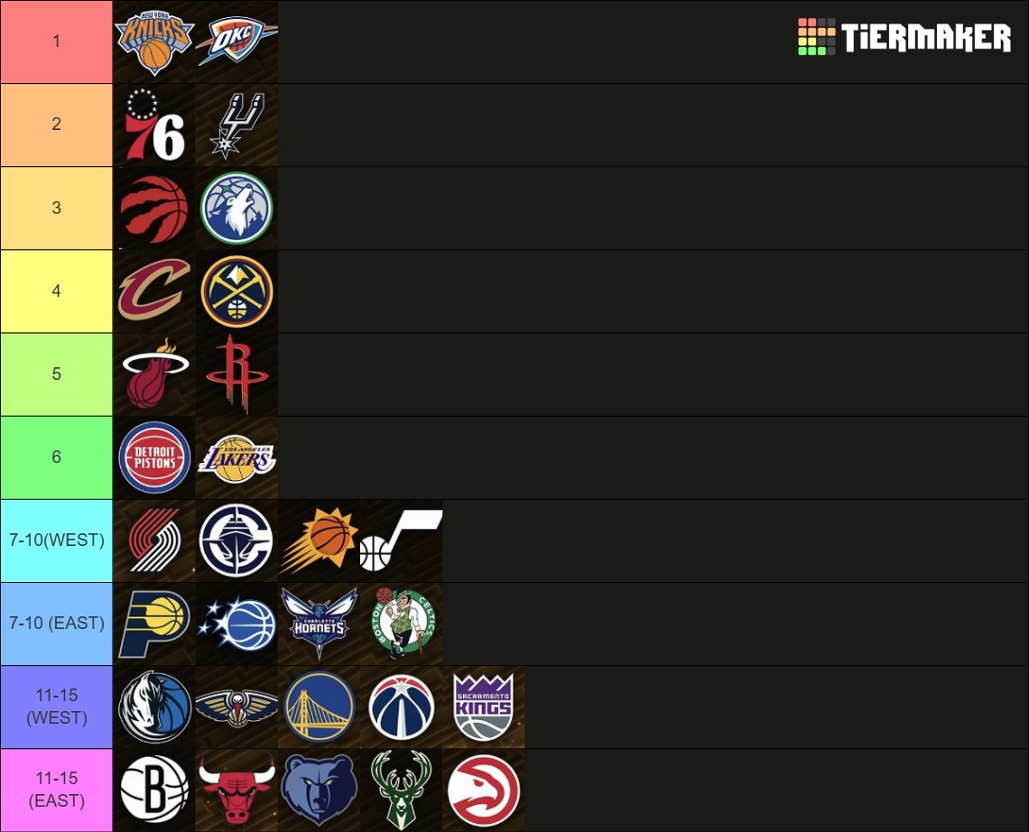 colbyq50's tweet photo. this isn't too crazy right? (wolves fan) https://t.co/je9Tx4Ox19
