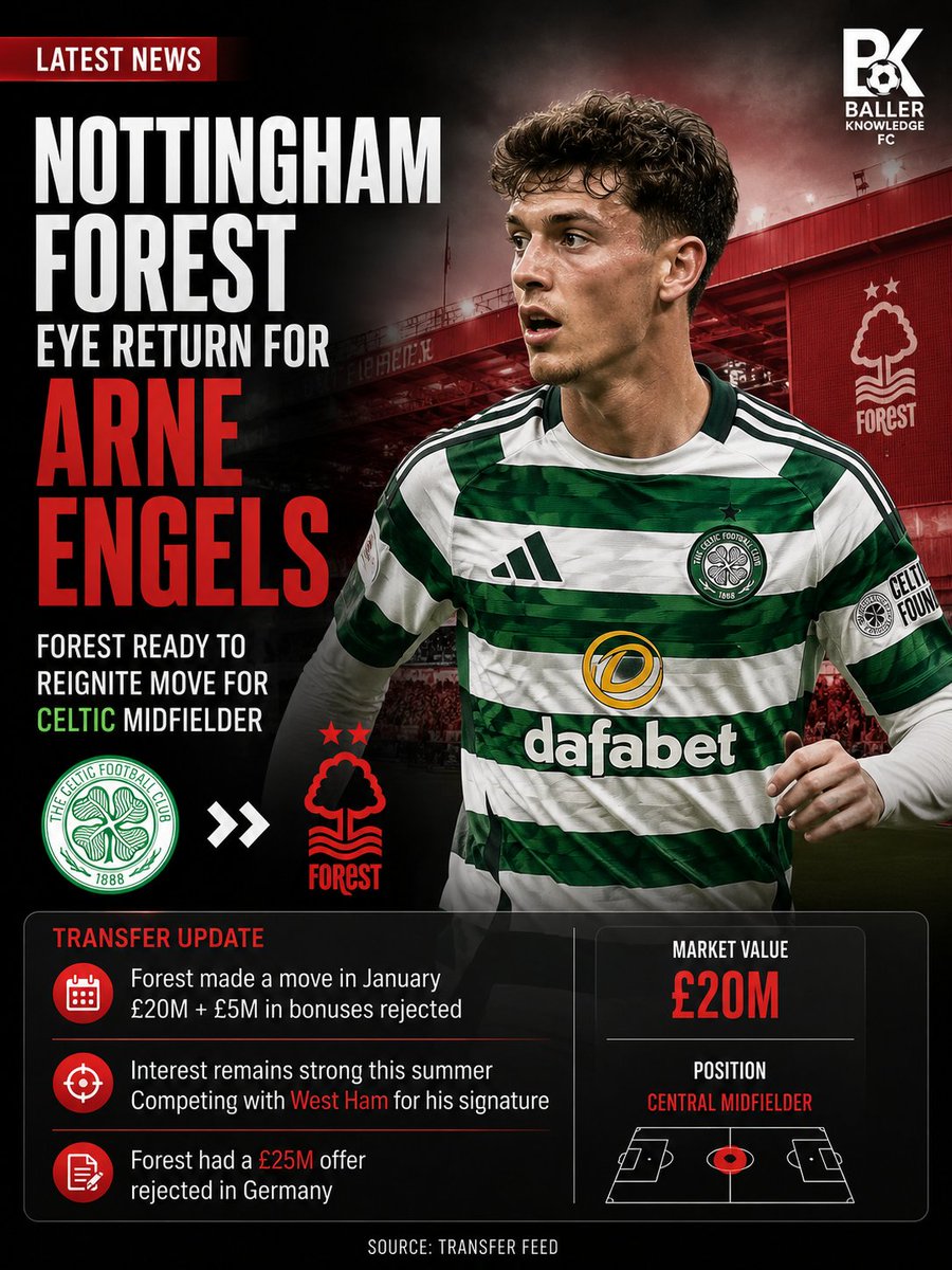 BallrKnowldgeFC's tweet photo. 🚨 TRANSFER NEWS
Nottingham Forest remain interested in Celtic midfielder Arne Engels after seeing a January bid rejected.
🌳 Forest could revive their move this summer. ⚒️ West Ham are also in the race. ❌ Celtic previously rejected an offer worth £20m + £5m in add-ons.
Where should Arne Engels be playing next season? 👀👇
🗞️ Source: @SkySports