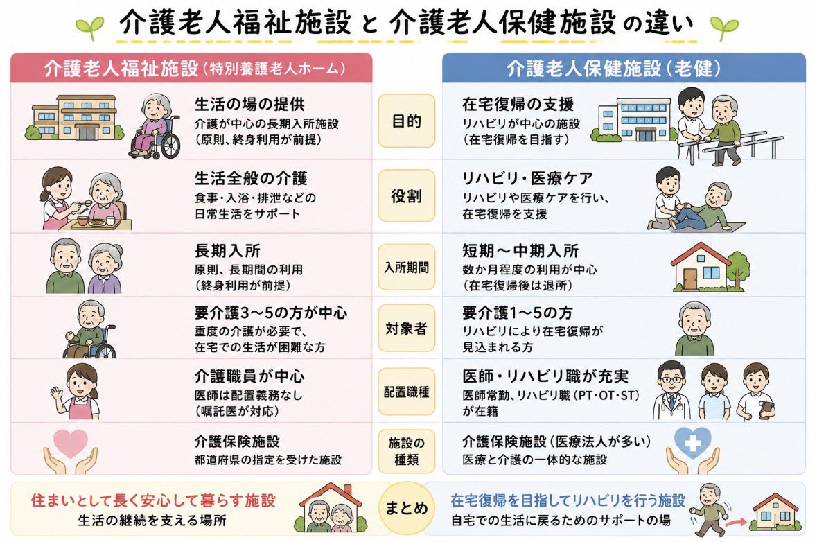 ナースα【看護師国家試験対策講座】 tweet media