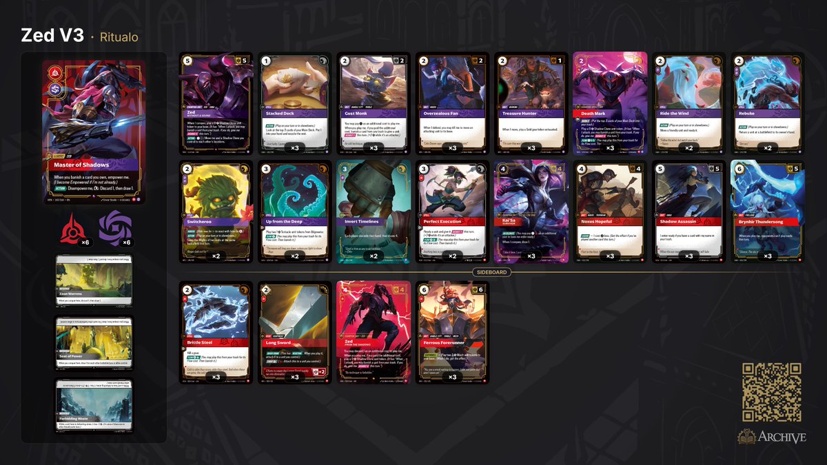 ritualo_'s tweet photo. My updated Zed list. Going undefeated with it all weekend 

Notes:
- Brynhir helps close out the game or during the mid to end game to get those crucial tempo points
- Up from the deep/Death Mark + Switcheroo combos well 
- Invert Timelines helps set up your hand and counters Lux and Blurple decks
- Easy to setup multiple units every turn, keep baiting and use low resource units like your tokens first

Side deck:
- Bring in brittle steel against gear decks
- Bring in Long Sword against Blurple (to counter bellows breath)
- Bring in Forerunner against other midrange and decks without Star Crossed

Battlefields:
- Zaun Blind pick 
- Forbidden waste going second
- Seat of Power going first